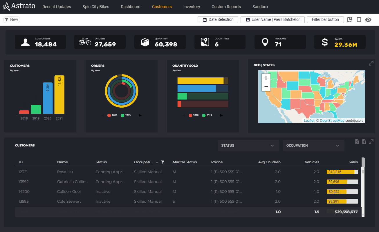 Доступ пользователей в Astrato при подключении к ClickHouse